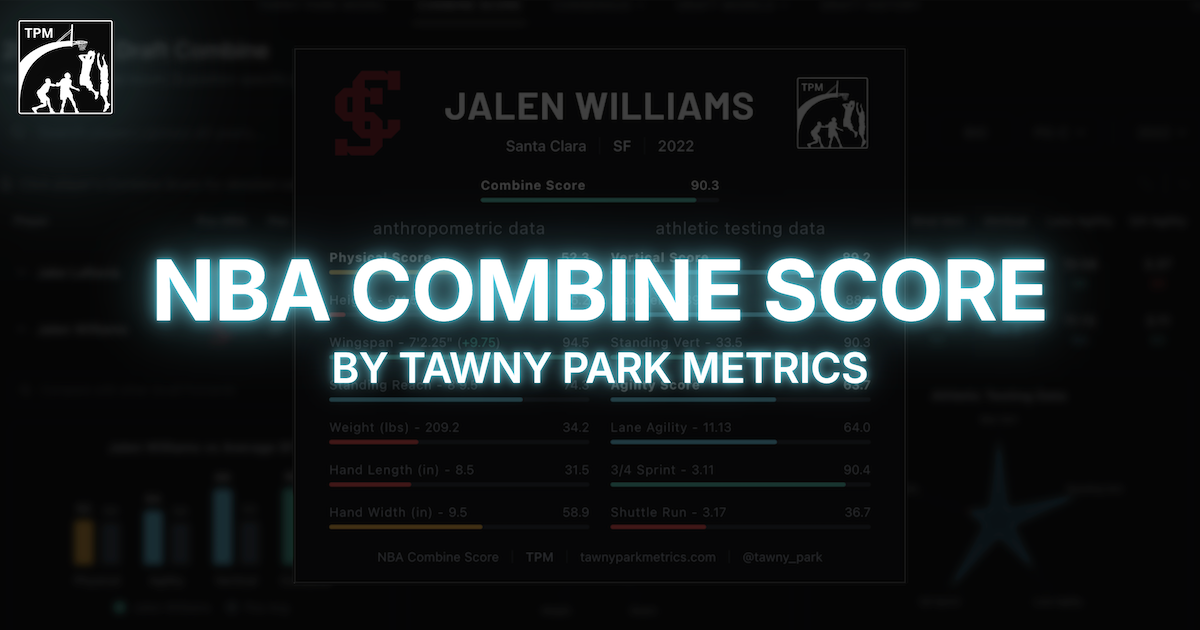 tawnyparkmetrics.com